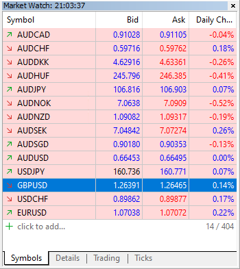 Market watch panel with GBP/USD symbol