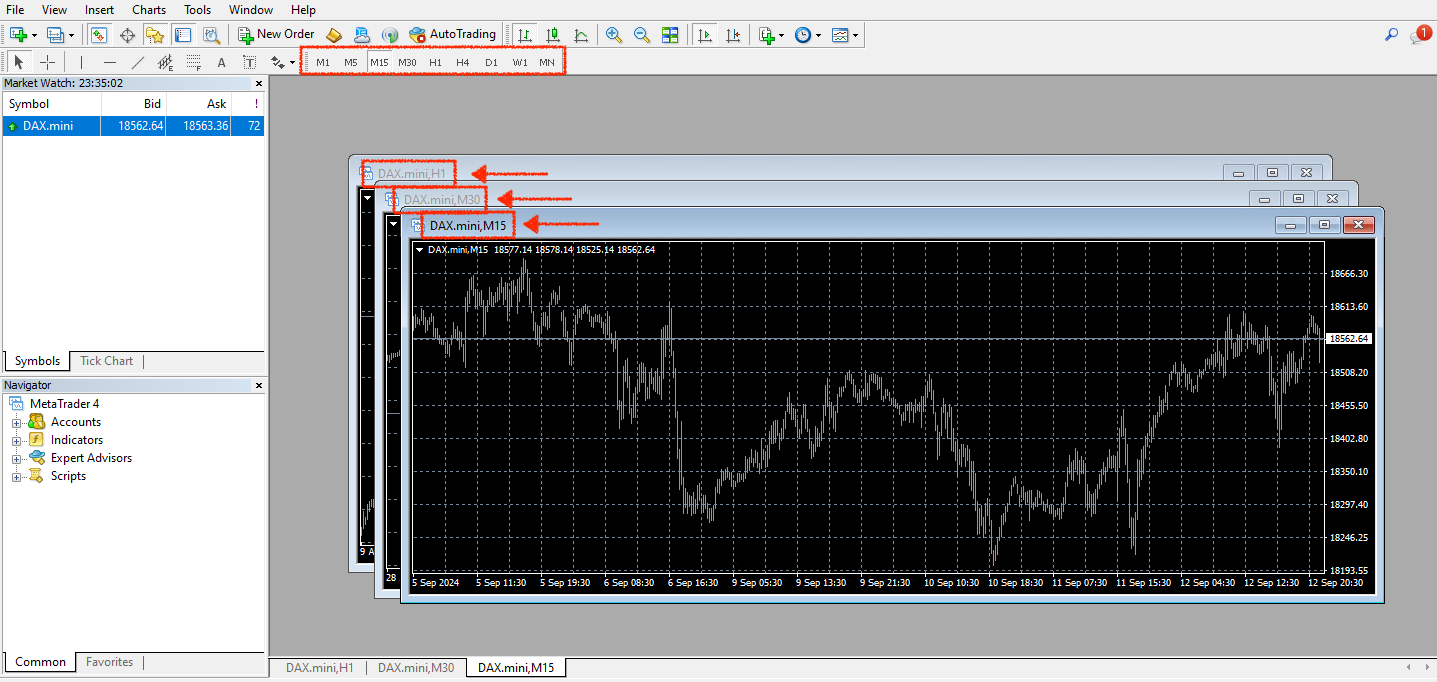 MT4 3 charts with adjusted timeframes