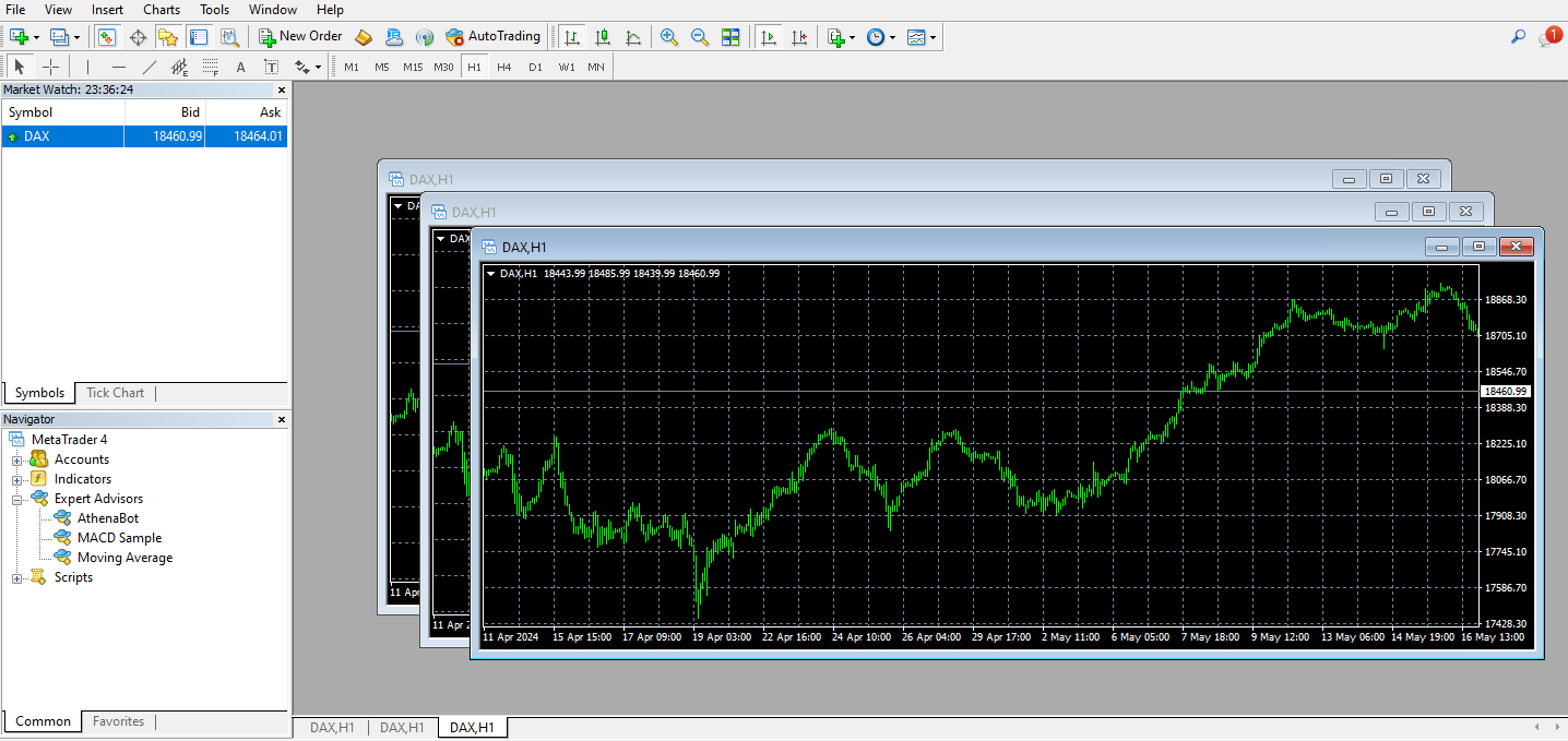 DAX chart 3 times