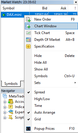 Market watch panel chart window