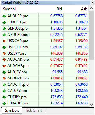 Market watch panel