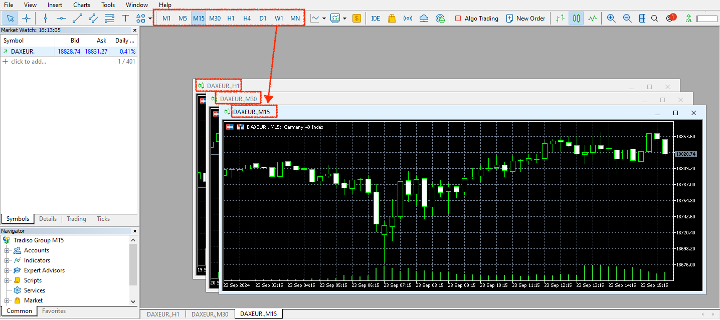 MT4 3 charts with adjusted timeframes